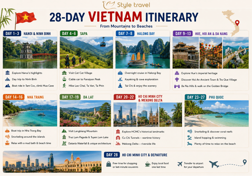 28 day VN itinerary (1)