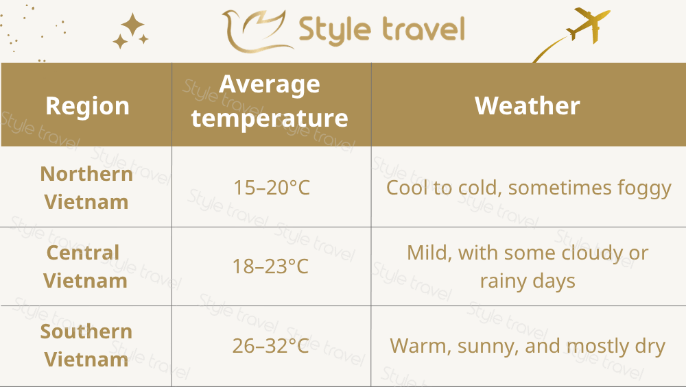 Vietnam weather in January