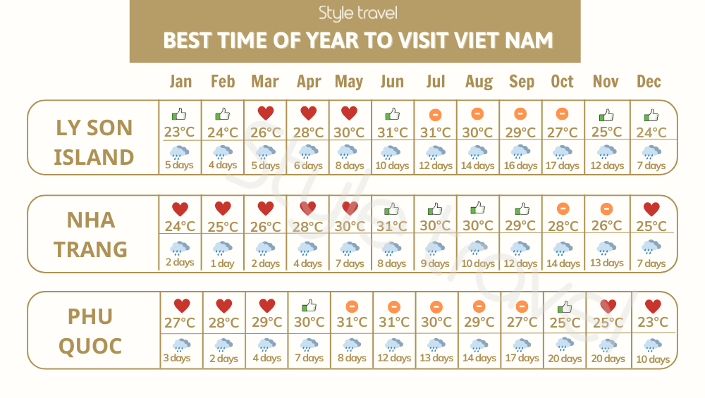 Best time to lyson island