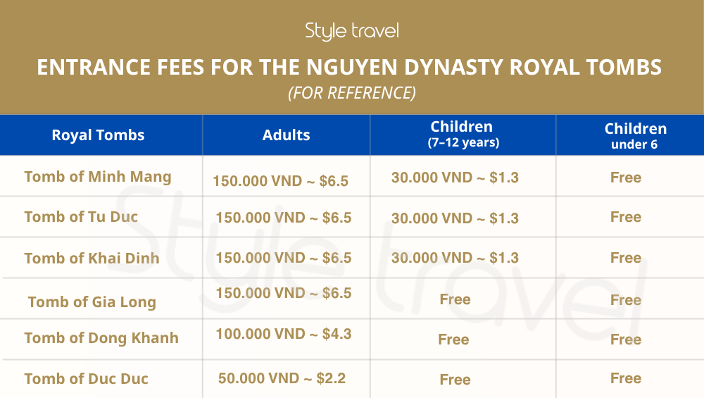 Nguyen Dynasty Royal