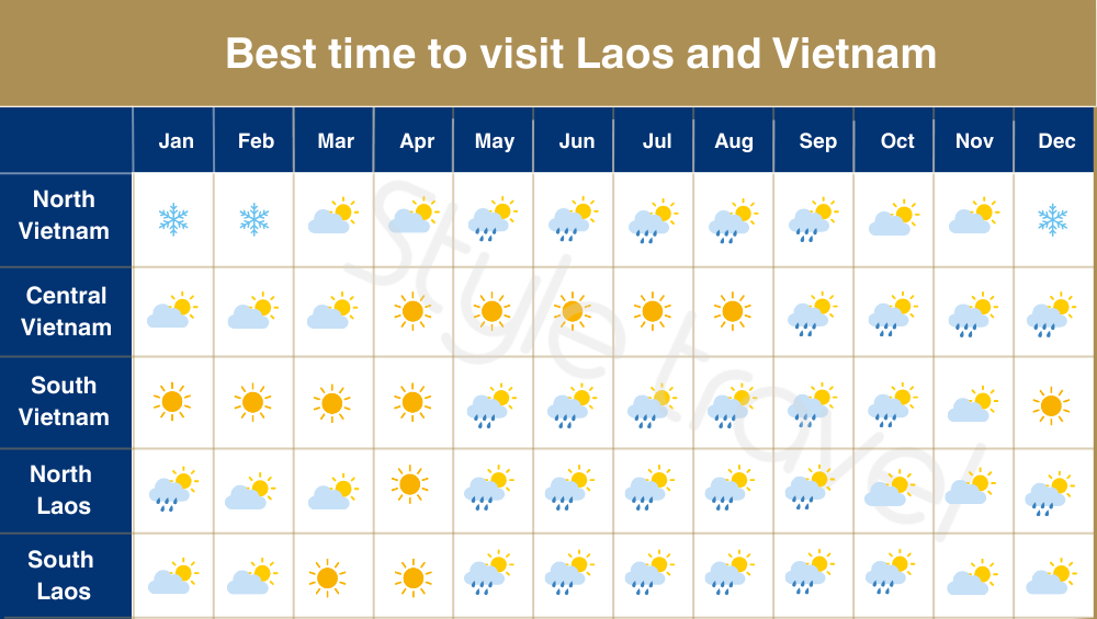 Best time to visit Laos and Vietnam