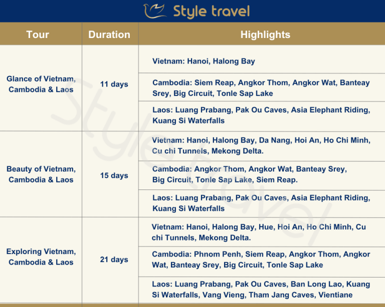 Map of Vietnam, Cambodia and Laos & Suggested Itinerary