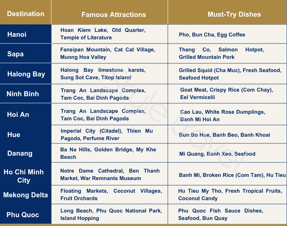 What to see in Vietnam