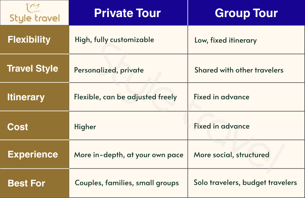 Private tour vs group tour: what’s the difference?
