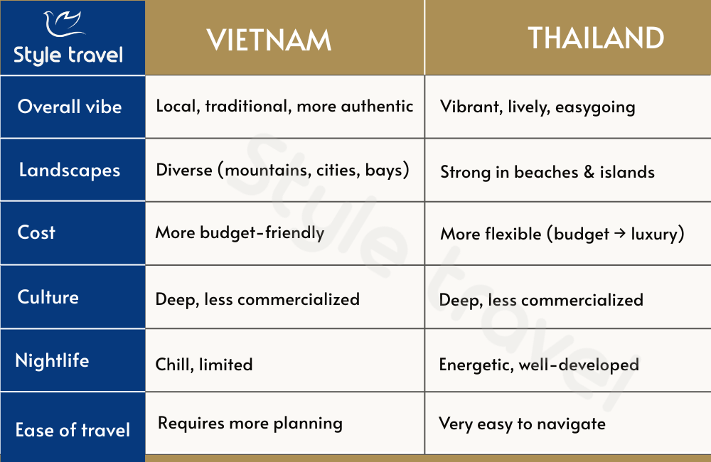 Vietnam vs Thailand